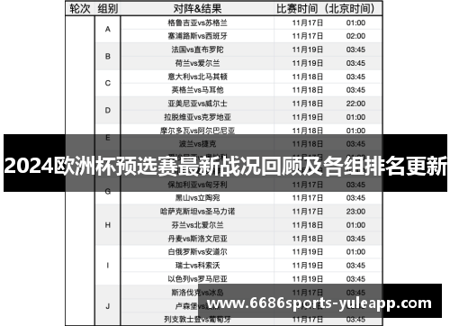 2024欧洲杯预选赛最新战况回顾及各组排名更新